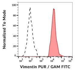 Invitrogen Vimentin Monoclonal Antibody (VI-RE/1) 100 &mu;g; Unconjugated:Antibodies,