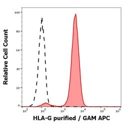 Invitrogen HLA-G Monoclonal Antibody (MEM-G/11) 100 &mu;g; Unconjugated:Antibodies,