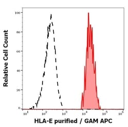 Invitrogen HLA-E Monoclonal Antibody (MEM-E/06) 100 &mu;g; Unconjugated:Antibodies,