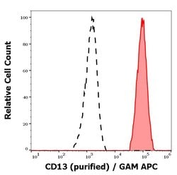 Invitrogen CD13 Monoclonal Antibody (WM15) 100 &mu;g; Unconjugated:Antibodies,