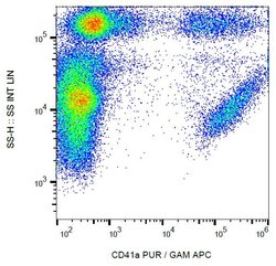 Invitrogen CD41 Monoclonal Antibody (HIP8) 100 &mu;g; Unconjugated:Antibodies,