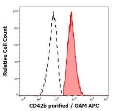 Invitrogen CD41 Monoclonal Antibody (HIP2) 100 &mu;g; Unconjugated:Antibodies,