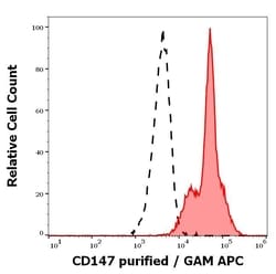 Invitrogen CD147 (soluble) Monoclonal Antibody (MEM-M6/2) 100 &mu;g; Unconjugated:Antibodies,