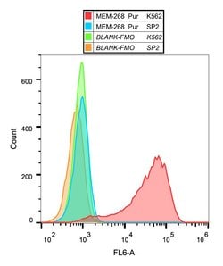 Invitrogen CD30 Monoclonal Antibody (MEM-268) 100 &mu;g; Unconjugated:Antibodies,