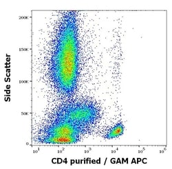 Invitrogen CD4 Monoclonal Antibody (MEM-16) 100 &mu;g | Buy Online | Invitrogen&trade; | Fisher Scientific
