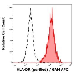 Invitrogen HLA-DR Monoclonal Antibody (MEM-12) 100 &mu;g; Unconjugated:Antibodies,