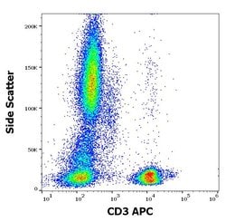 Invitrogen CD3 Monoclonal Antibody (MEM-57), APC 100 Tests | Buy Online | Invitrogen&trade; | Fisher Scientific