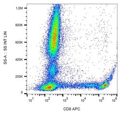 Invitrogen CD8 Monoclonal Antibody (MEM-31), APC 100 Tests; APC:Antibodies,