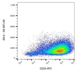 Invitrogen CD25 Monoclonal Antibody (MEM-181), APC 100 Tests; APC:Antibodies,