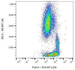 Invitrogen ITGB1 Monoclonal Antibody (MEM-101A), APC 100 Tests; APC:Antibodies,