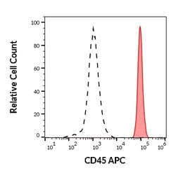 Invitrogen CD45 Monoclonal Antibody (MEM-28), APC 100 Tests; APC:Antibodies,