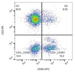 Invitrogen CD56 Monoclonal Antibody (MEM-188), APC 100 Tests; APC:Antibodies,