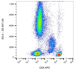 Invitrogen CD4 Monoclonal Antibody (MEM-241), APC 100 Tests; APC:Antibodies,