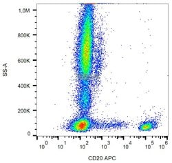 Invitrogen CD20 Monoclonal Antibody (LT20), APC 100 Tests; APC:Antibodies,