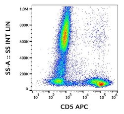 Invitrogen CD5 Monoclonal Antibody (CRIS1), APC 100 Tests; APC:Antibodies,