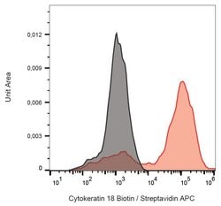 Invitrogen Cytokeratin 18 Monoclonal Antibody (DC-10), Biotin 100 &mu;g;