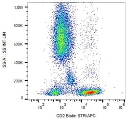 Invitrogen CD2 Monoclonal Antibody (MEM-65), Biotin 100 &mu;g; Biotin:Antibodies,