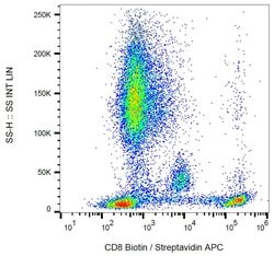 Invitrogen CD8 Monoclonal Antibody (MEM-31), Biotin 100 &mu;g; Biotin:Antibodies,