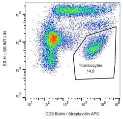 Invitrogen CD9 Monoclonal Antibody (MEM-61), Biotin 100 &mu;g | Buy Online | Invitrogen&trade; | Fisher Scientific