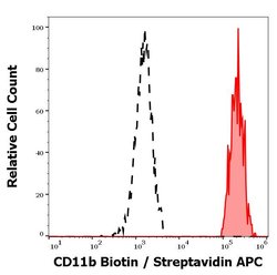 Invitrogen CD11b Monoclonal Antibody (MEM-174), Biotin 100 &mu;g | Buy Online | Invitrogen&trade; | Fisher Scientific