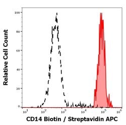 Invitrogen CD14 Monoclonal Antibody (MEM-18), Biotin 100 &mu;g; Biotin:Antibodies,