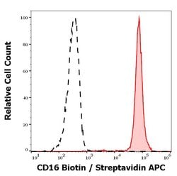Invitrogen CD16 Monoclonal Antibody (MEM-154), Biotin 100 &mu;g | Buy Online | Invitrogen&trade; | Fisher Scientific