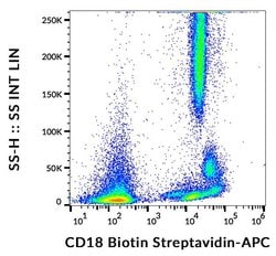 Invitrogen CD18 Monoclonal Antibody (MEM-48), Biotin 100 &mu;g; Biotin:Antibodies,