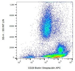 Invitrogen ITGB1 Monoclonal Antibody (MEM-101A), Biotin 100 &mu;g; Biotin:Antibodies,