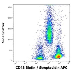 Invitrogen CD48 Monoclonal Antibody (MEM-102), Biotin 100 &mu;g; Biotin:Anticuerpos