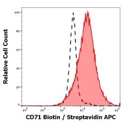 Invitrogen Transferrin Receptor Monoclonal Antibody (MEM-75), Biotin 100