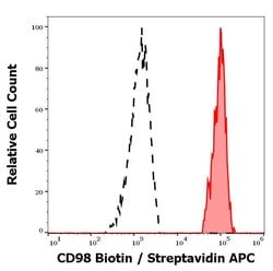 Invitrogen CD98 Monoclonal Antibody (MEM-108), Biotin 100 &mu;g | Buy Online | Invitrogen&trade; | Fisher Scientific