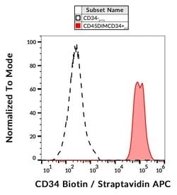 Invitrogen CD34 Monoclonal Antibody (4H11[APG]), Biotin 100 &mu;g; Biotin:Antibodies,