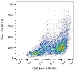 Invitrogen CD25 Monoclonal Antibody (MEM-140), Biotin 100 &mu;g | Buy Online | Invitrogen&trade; | Fisher Scientific
