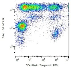 Invitrogen CD41 Monoclonal Antibody (MEM-06), Biotin 100 &mu;g; Biotin:Antibodies,