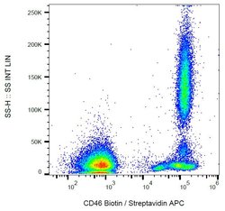 Invitrogen CD46 Monoclonal Antibody (MEM-258), Biotin 100 &mu;g; Biotin:Antibodies,