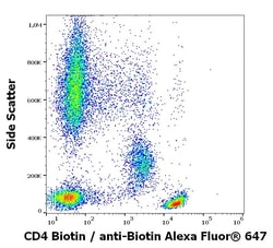Invitrogen CD4 Monoclonal Antibody (MEM-241), Biotin 100 &mu;g; Biotin:Antibodies,