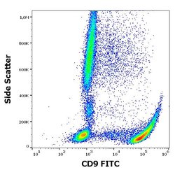 Invitrogen CD9 Monoclonal Antibody (MEM-61), FITC 100 Tests; FITC:Antibodies,