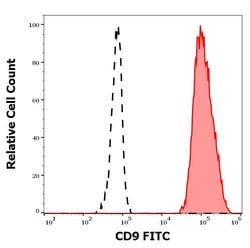 Invitrogen CD9 Monoclonal Antibody (MEM-61), FITC 100 Tests; FITC:Antibodies,