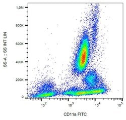 Invitrogen CD11a Monoclonal Antibody (MEM-25), FITC 100 Tests | Buy Online | Invitrogen&trade; | Fisher Scientific