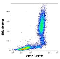 Invitrogen CD11b Monoclonal Antibody (MEM-174), FITC 100 Tests; FITC:Antibodies,