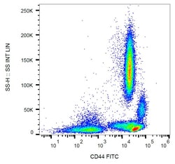 Invitrogen CD44 Monoclonal Antibody (MEM-85), FITC 100 Tests; FITC:Antibodies,