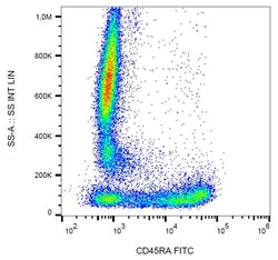 Invitrogen CD45RA Monoclonal Antibody (MEM-56), FITC 100 Tests; FITC:Antibodies,