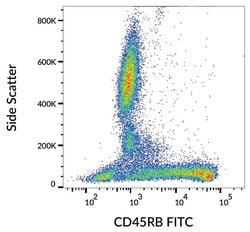 Invitrogen CD45RB Monoclonal Antibody (MEM-55), FITC 100 Tests | Buy Online | Invitrogen&trade; | Fisher Scientific