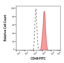 Invitrogen CD48 Monoclonal Antibody (MEM-102), FITC 100 Tests; FITC:Antibodies,
