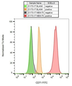 Invitrogen Transferrin Receptor Monoclonal Antibody (MEM-75), FITC 100 Tests | Buy Online | Invitrogen&trade; | Fisher Scientific