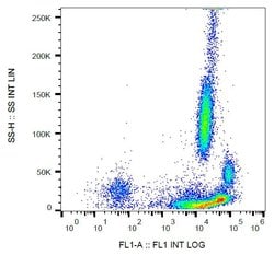 Invitrogen beta-2 Microglobulin Monoclonal Antibody (B2M-01), FITC 100
