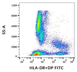 Invitrogen HLA-DR/DP Monoclonal Antibody (HL-38), FITC 100 Tests; FITC:Antibodies,