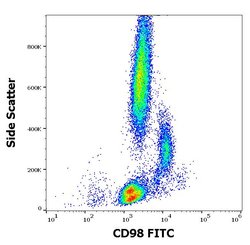 Invitrogen CD98 Monoclonal Antibody (MEM-108), FITC 100 Tests | Buy Online | Invitrogen&trade; | Fisher Scientific
