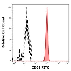 Invitrogen CD98 Monoclonal Antibody (MEM-108), FITC 100 Tests | Buy Online | Invitrogen&trade; | Fisher Scientific