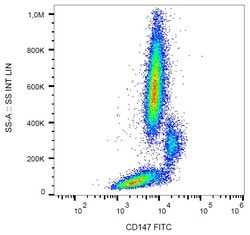 Invitrogen CD147 (soluble) Monoclonal Antibody (MEM-M6/1), FITC 100 Tests;